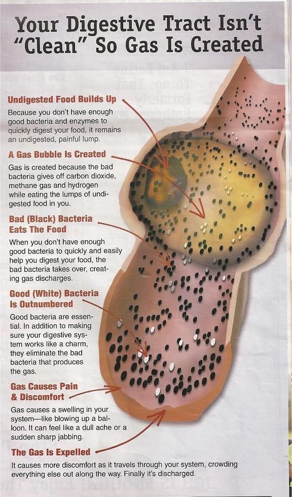 How to Flush Stomach?